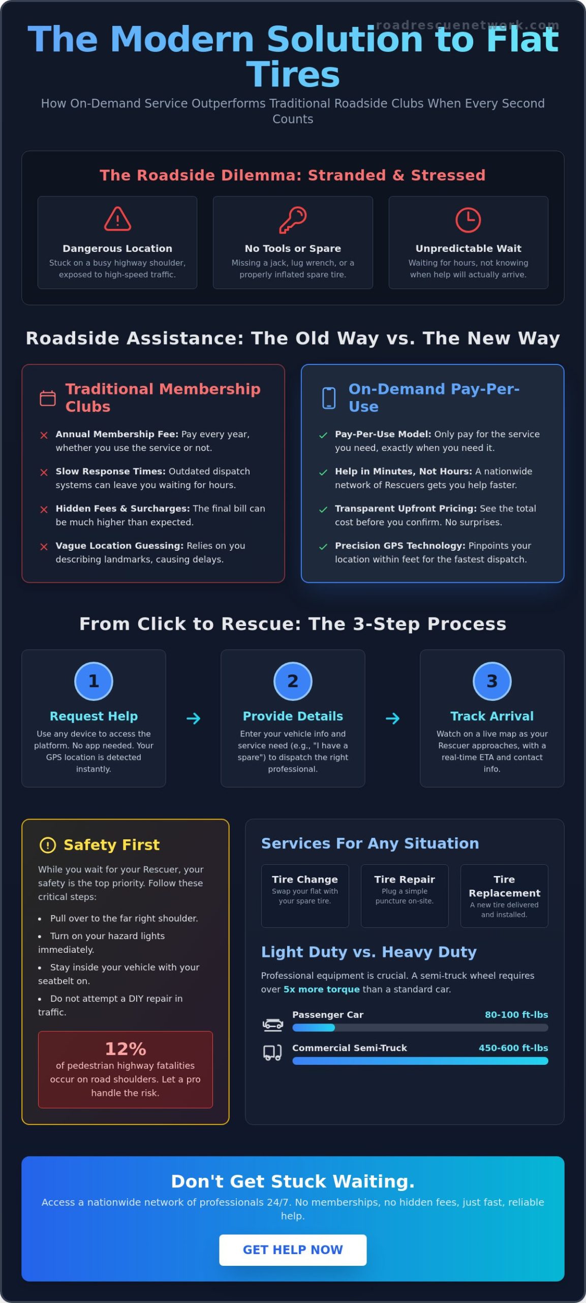 Flat Tire Road Service: Fast 24/7 On-Demand Help Nationwide