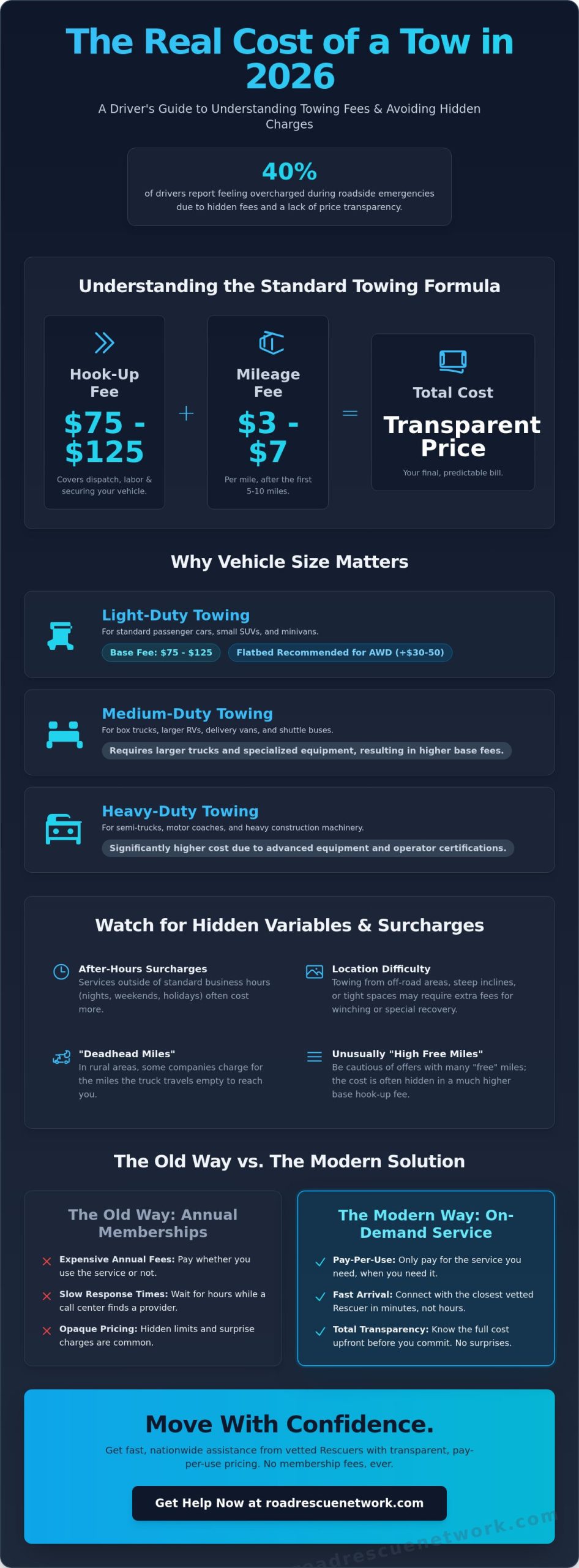 How Much Does Towing Cost in 2026? A Complete Pricing Guide