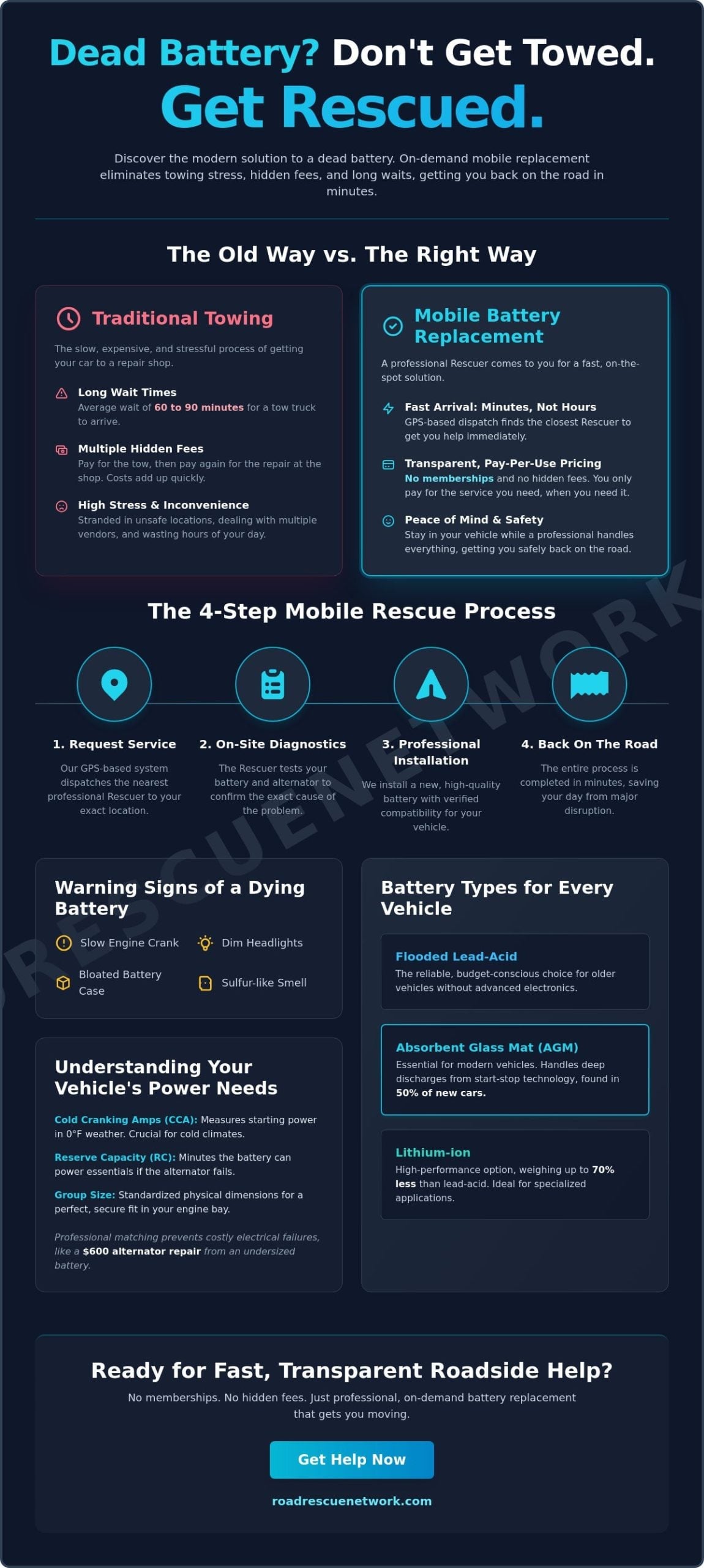Mobile Battery Replacement: Professional On-Site Service for Every Vehicle
