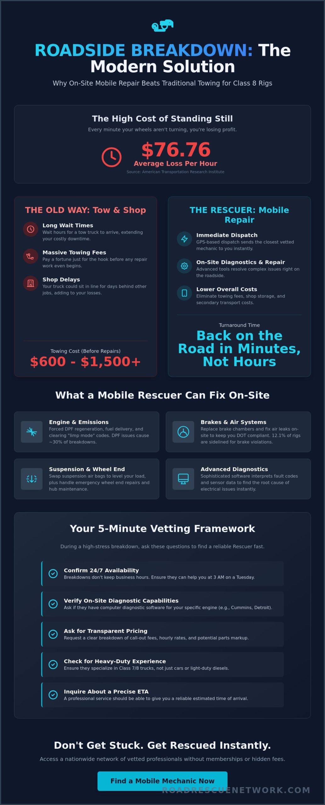 Mobile Diesel Mechanic Near Me: The Ultimate Guide to 24/7 Roadside Truck Repair