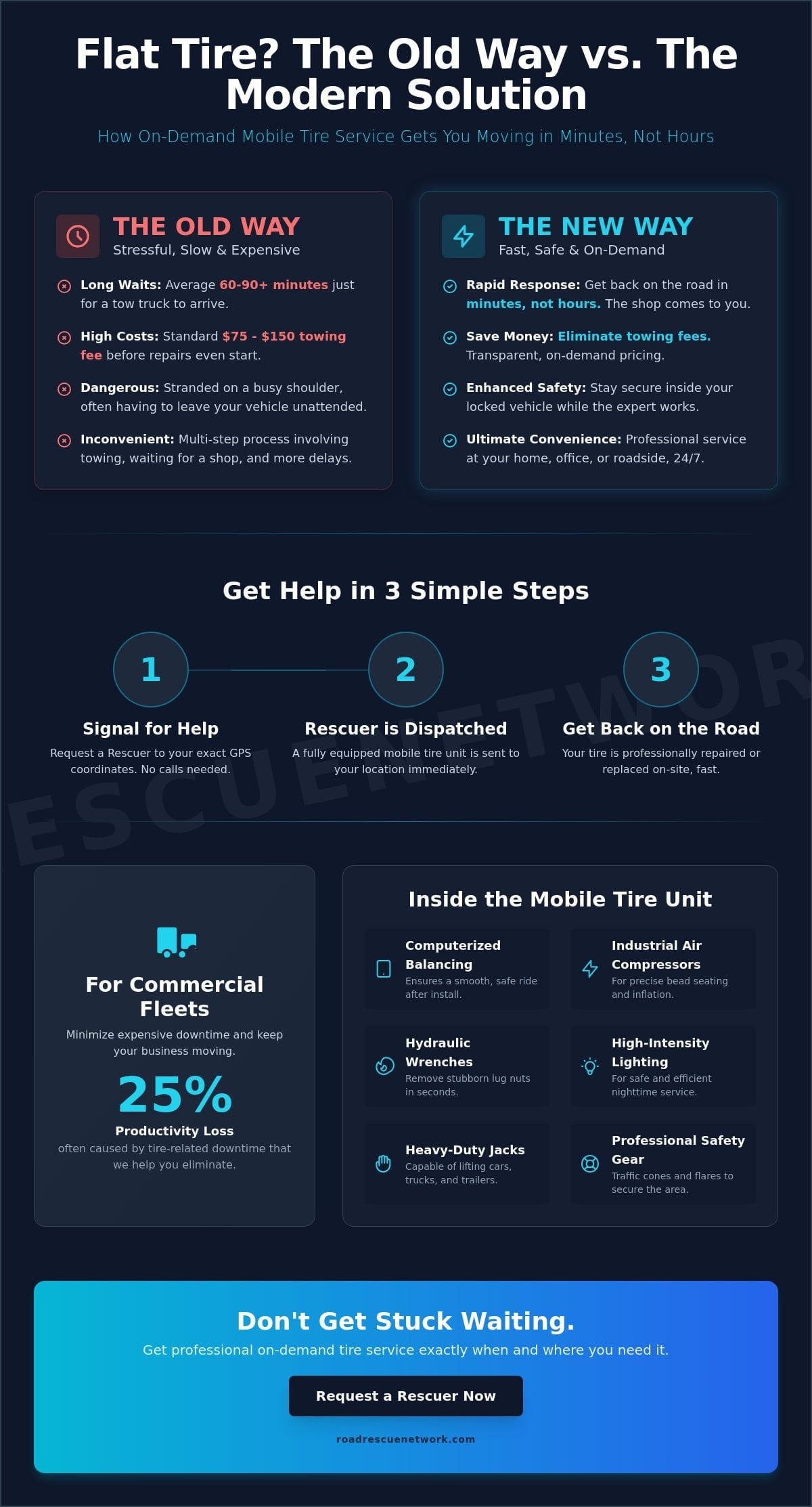 Mobile Tire Service: 24/7 Emergency Roadside Tire Repair & Replacement