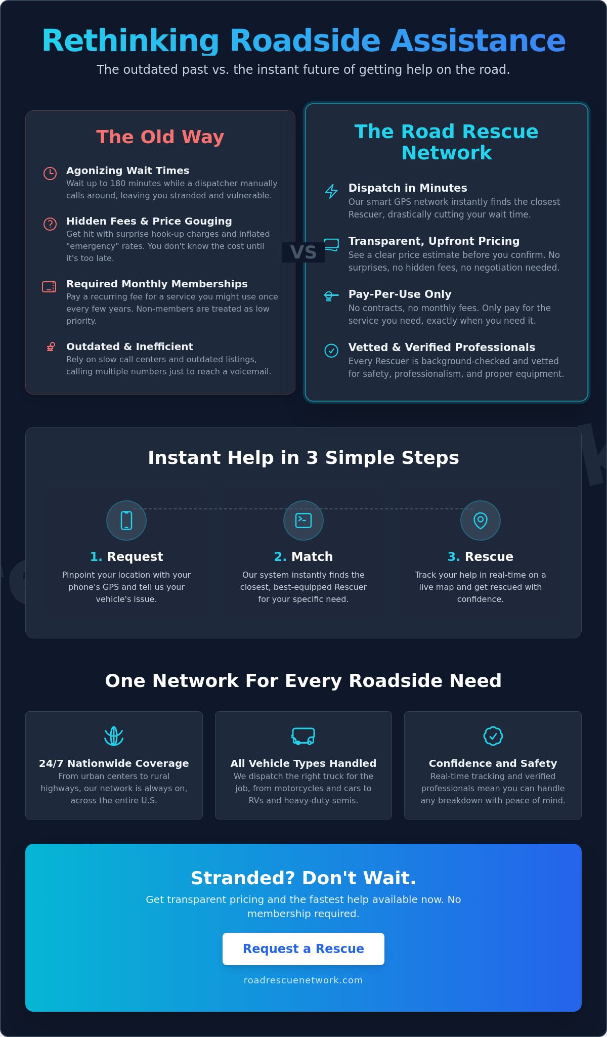 Towing Companies Near Me: Get 24/7 On-Demand Roadside Help Without a Membership